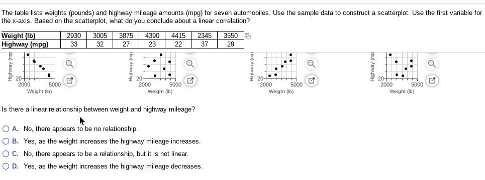 The table lists weights (pounds) and highway mileage amounts (mpg) for seven automobiles. Use the sample data to construct a scatterplot. Use the first variable for
the x-axis. Based on the scatterplot, what do you conclude about a linear correlation?
Weight (Ib)
Highway (mpg)
2930
3005
3875
4390
4415
2345
3550
33
32
27
23
22
37
29
20 + H
2000
Weight (Ib)
5000
20+4
2000
20 + H
2000
2000
5000
5000
5000
Weight (Ib)
Weight (Ib)
Weight (Ib)
Is there a linear relationship between weight and highway mileage?
O A. No, there appears to be no relationship.
O B. Yes, as the weight increases the highway mileage increases.
O C. No, there appears to be a relationship, but it is not linear.
O D. Yes, as the weight increases the highway mileage decreases.
Highway (
Highway (mp
