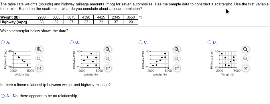 The table lists weights (pounds) and highway mileage amounts (mpg) for seven automobiles. Use the sample data to construct a scatterplot. Use the first variable
the x-axis. Based on the scatterplot, what do you conclude about a linear correlation?
Weight (Ib)
Highway (mpg)
2930
33
3005
32
3875
4390
4415
2345
3550
27
23
22
37
29
Which scatterplot below shows the data?
OA.
В.
OC.
D.
40-
20-
2000
20-
2000
5000
20+
2000
20+
2000
5000
Weight (Ib)
5000
Weight (Ib)
5000
Weight (Ib)
Weight (Ib)
Is there a linear relationship between weight and highway mileage?
O A. No, there appears to be no relationship.
(Bdu) KemybH
(Bdu) KemybH
(6du) KemybH
Highway (mpg)
