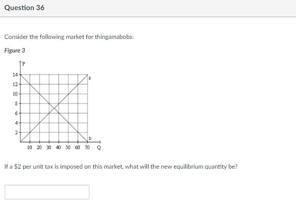 Question 36
Consider the following market for thingamabobs:
Figure 3
P
S
10 20 30 40 50 60 70 Q
If a $2 per unit tax is imposed on this market, what will the new equilibrium quantity be?
14-
12-
10
8
6-
4-
2-