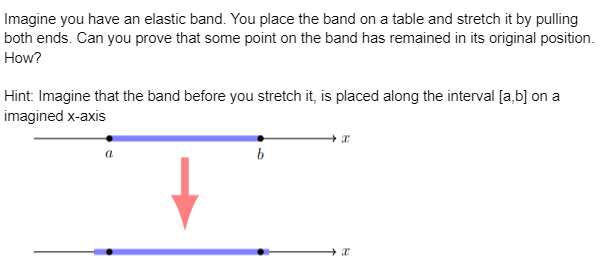 Imagine you have an elastic band. You place the band on a table and stretch it by pulling
both ends. Can you prove that some point on the band has remained in its original position.
How?
Hint: Imagine that the band before you stretch it, is placed along the interval [a,b] on a
imagined x-axis
b
x
x
