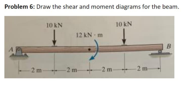Problem 6: Draw the shear and moment diagrams for the beam.
10 KN
10 kN
12 kN - m
B
2m
2 m-
-2 m-
2 m-