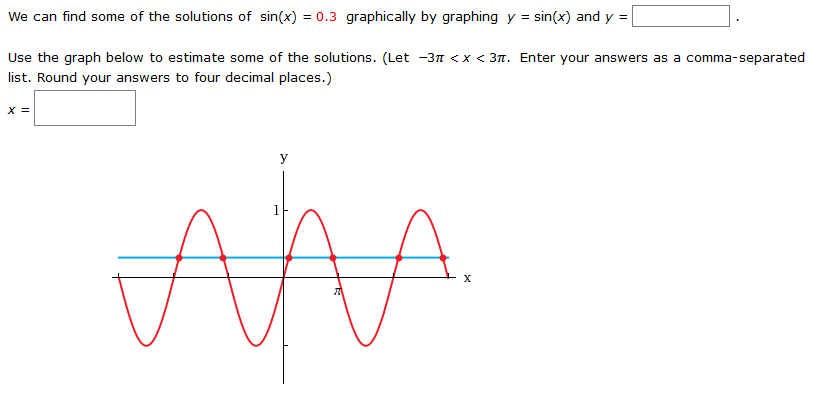 We can find some of the solutions of sin(x) = 0.3 graphically by graphing y = sin(x) and y =
Use the graph below to estimate some of the solutions. (Let -37 <x < 3n. Enter your answers as a comma-separated
list. Round your answers to four decimal places.)
X =
y
