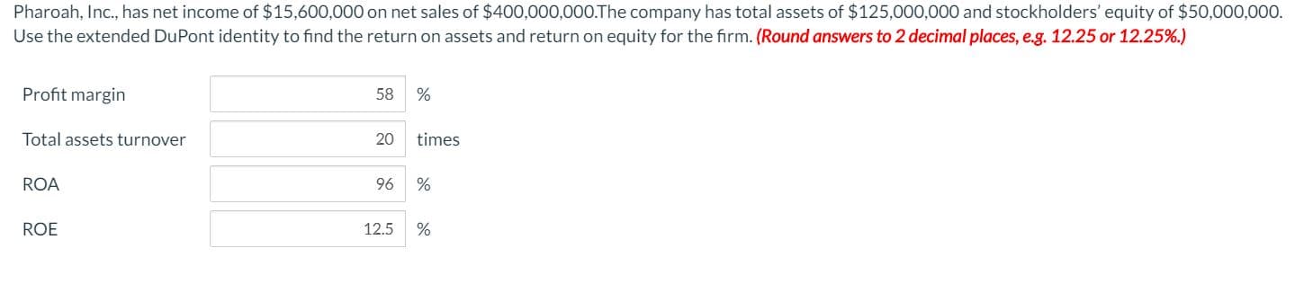 Pharoah, Inc., has net income of $15,600,000 on net sales of $400,000,000.The company has total assets of $125,000,000 and stockholders' equity of $50,000,000.
Use the extended DuPont identity to find the return on assets and return on equity for the firm. (Round answers to 2 decimal places, e.g. 12.25 or 12.25%.)
Profit margin
58
Total assets turnover
20
times
ROA
96
ROE
12.5
