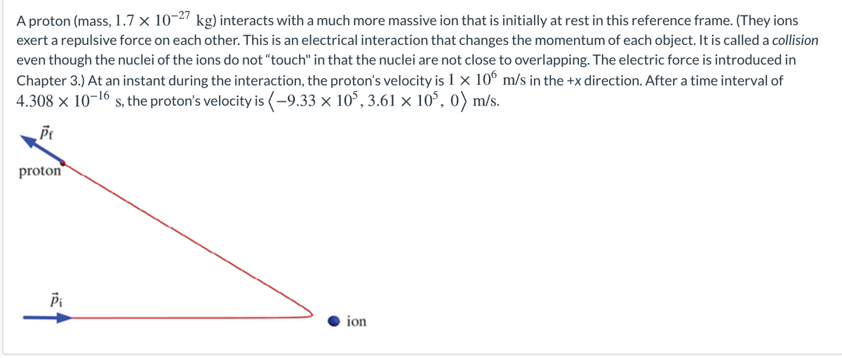 -27
A proton (mass, 1.7 × 10¬2' kg) interacts with a much more massive ion that is initially at rest in this reference frame. (They ions
exert a repulsive force on each other. This is an electrical interaction that changes the momentum of each object. It is called a collision
even though the nuclei of the ions do not "touch" in that the nuclei are not close to overlapping. The electric force is introduced in
Chapter 3.) At an instant during the interaction, the proton's velocity is 1 × 10° m/s in the +x direction. After a time interval of
4.308 × 10-16 s, the proton's velocity is (-9.33 × 10°, 3.61 × 10°, 0) m/s.
proton
ion
