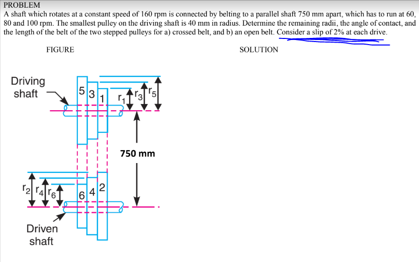 PROBLEM
A shaft which rotates at a constant speed of 160 rpm is connected by belting to a parallel shaft 750 mm apart, which has to run at 60,
80 and 100 rpm. The smallest pulley on the driving shaft is 40 mm in radius. Determine the remaining radii, the angle of contact, and
the length of the belt of the two stepped pulleys for a) crossed belt, and b) an open belt. Consider a slip of 2% at each drive.
FIGURE
SOLUTION
Driving
shaft
5
1
3
750 mm
2
6
4
Driven
shaft
LO
CO
