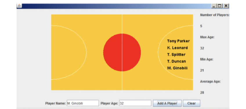 Number of Players:
5
Маx Age:
Tony Parker
K. Leonard
T. Splitter
32
Min Age:
T. Duncan
M. Ginobili
21
Average Age:
28
Player Name: M. Ginobili
Player Age: 32
Add A Player
Clear
