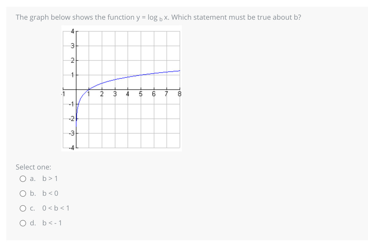 The graph below shows the function y = log b x. Which statement must be true about b?
Select one:
O a. b> 1
O b.
b <0
-1
O c.
O d. b < -1
3
ON
0 < b < 1
2
1
-1
-21
-3
-4
2
3
|ւո
5
6
8