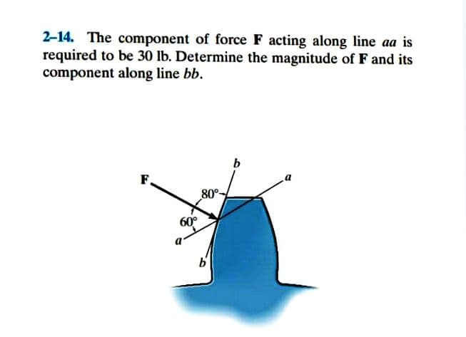 2-14. The component of force F acting along line aa is
required to be 30 lb. Determine the magnitude of F and its
component along line bb.
b
F.
80°-
60°
b'
