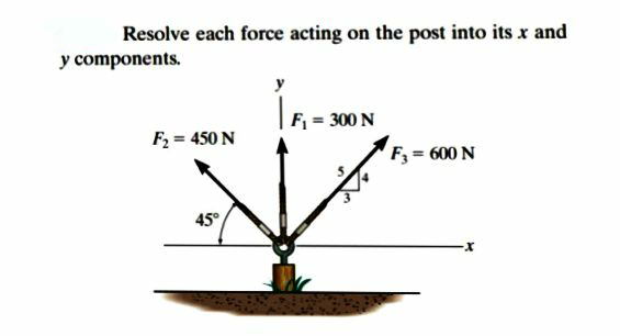 Resolve each force acting on the post into its x and
y components.
F = 300 N
F2 = 450 N
F3 = 600 N
45°
