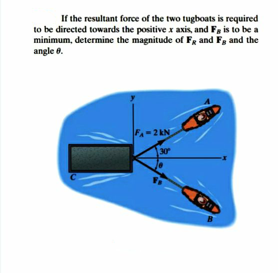 If the resultant force of the two tugboats is required
to be directed towards the positive x axis, and Fg is to be a
minimum, determine the magnitude of FR and Fg and the
angle 0.
FA-2 kN
30
FB
