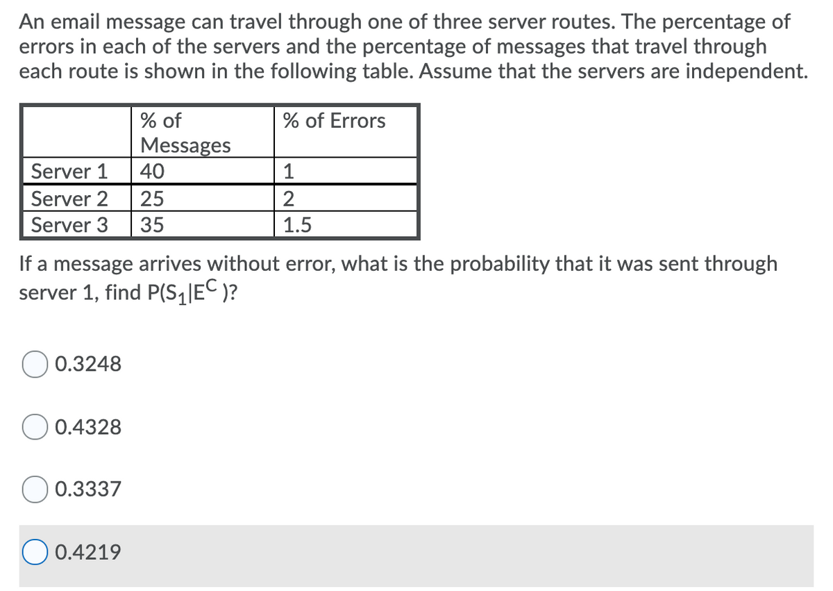 An email message can travel through one of three server routes. The percentage of
errors in each of the servers and the percentage of messages that travel through
each route is shown in the following table. Assume that the servers are independent.
% of
% of Errors
Messages
Server 1
40
1
Server 2
25
2
Server 3
35
1.5
If a message arrives without error, what is the probability that it was sent through
server 1, find P(S,|EC )?
0.3248
0.4328
O 0.3337
O 0.4219
