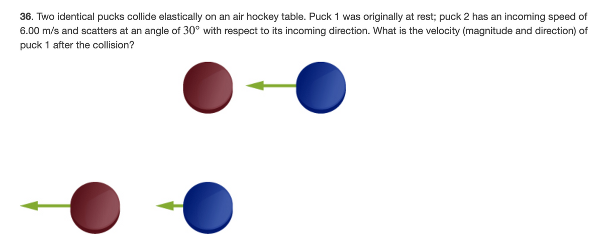 36. Two identical pucks collide elastically on an air hockey table. Puck 1 was originally at rest; puck 2 has an incoming speed of
6.00 m/s and scatters at an angle of 30° with respect to its incoming direction. What is the velocity (magnitude and direction) of
puck 1 after the collision?
