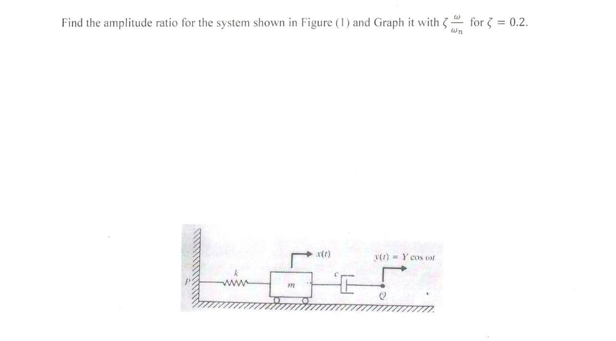 Find the amplitude ratio for the system shown in Figure (1) and Graph it with 3
for 3 = 0.2.
wn
x(t)
1(1) = Y cos of
www
