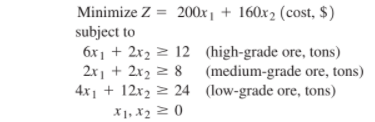 Minimize Z = 200x| + 160x2 (cost, $)
subject to
6x1 + 2x2 2 12 (high-grade ore, tons)
2x1 + 2x2 2 8 (medium-grade ore, tons)
4x1 + 12x2 2 24 (low-grade ore, tons)
X1, X2 2 ()
