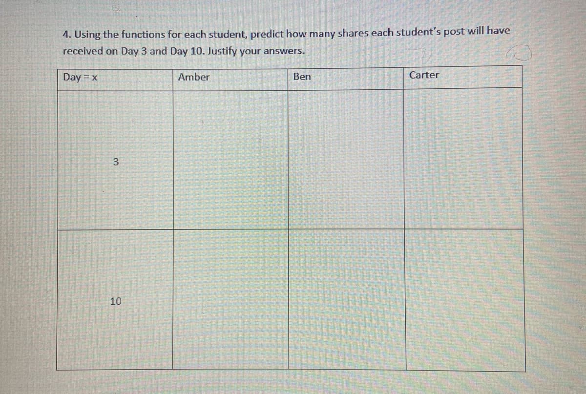 4. Using the functions for each student, predict how many shares each student's post will have
received on Day 3 and Day 10. Justify your answers.
Day = x
Amber
Ben
Carter
10
