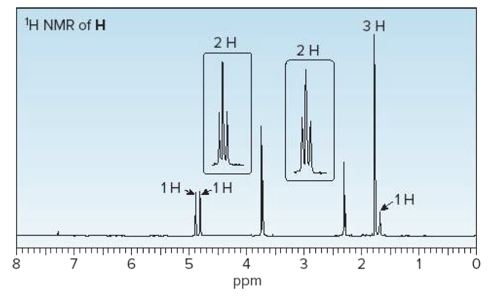 IH NMR of H
3 H
2 H
2 H
1H41H
6.
3
2
ppm
00
