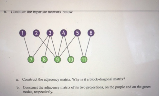 6. Consider the bipartite network below.
1
4
5
10
a Construct the adjacency matrix. Why is it a block-diagonal matrix?
b. Construct the adjacency matrix of its two projections, on the purple and on the green
nodes, respectively.
