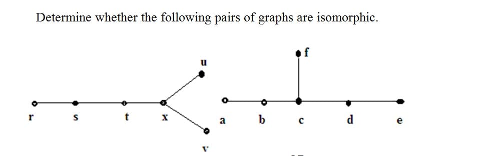 Determine whether the following pairs of graphs are isomorphic.
of
r
a
b
d
e
V
