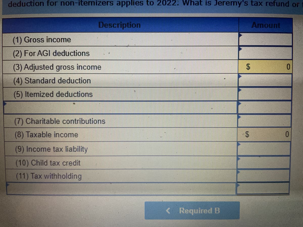deduction for non-itemizers applies to 2022. What is Jeremy's tax refund or
Description
(1) Gross income
(2) For AGI deductions
(3) Adjusted gross income
(4) Standard deduction
(5) Itemized deductions
(7) Charitable contributions
(8) Taxable income
(9) Income tax liability
(10) Child tax credit
(11) Tax withholding
< Required B
$
Amount
0
0