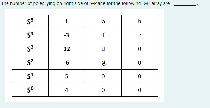 The number of poles lying on right side of S-Plane for the following R-H array are=
S5
b
1
a
S4
-3
f
S3
12
d
s?
-6
s°
4
