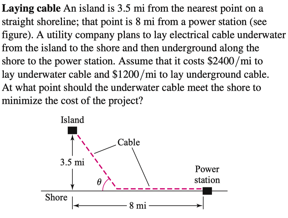 Laying cable An island is 3.5 mi from the nearest point on a
straight shoreline; that point is 8 mi from a power station (see
figure). A utility company plans to lay electrical cable underwater
from the island to the shore and then underground along the
shore to the power station. Assume that it costs $2400/mi to
lay underwater cable and $1200/mi to lay underground cable.
At what point should the underwater cable meet the shore to
minimize the cost of the project?
Island
Cable
3.5 mi
Power
station
Shore
8 mi
