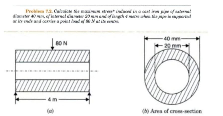 Problem 7.2. Calculate the maximum stress* induced in a cast iron pipe of external
diameter 40 mm, of internal diameter 20 mm and of length 4 metre when the pipe is supported
at its ends and carries a point load of 80 N at its centre.
80 N
4m
(a)
40 mm-
20 mm-
(b) Area of cross-section