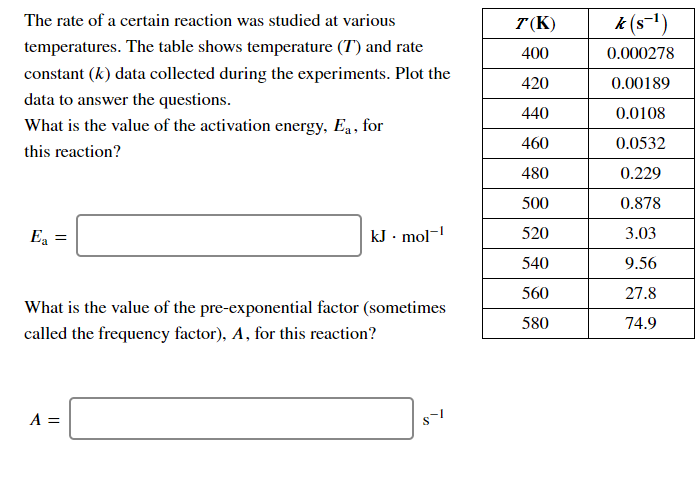 The rate of a certain reaction was studied at various
T(K)
k (s-1)
temperatures. The table shows temperature (T) and rate
400
0.000278
constant (k) data collected during the experiments. Plot the
420
0.00189
data to answer the questions.
440
0.0108
What is the value of the activation energy, Ea , for
460
0.0532
this reaction?
480
0.229
500
0.878
Ea
kJ · mol-
520
3.03
540
9.56
560
27.8
What is the value of the pre-exponential factor (sometimes
580
74.9
called the frequency factor), A, for this reaction?
A =
