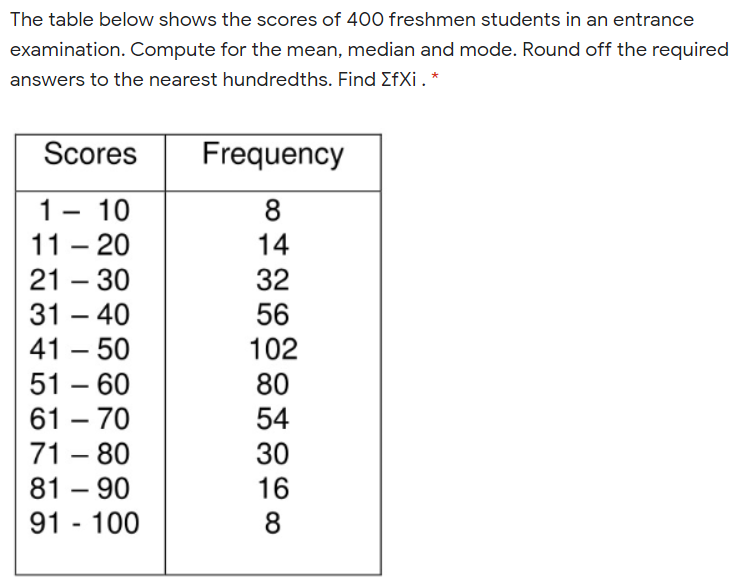 The table below shows the scores of 400 freshmen students in an entrance
examination. Compute for the mean, median and mode. Round off the required
answers to the nearest hundredths. Find EfXi.*
Scores
Frequency
1- 10
11 - 20
8
14
21 – 30
32
-
31 – 40
56
41 – 50
102
-
51 – 60
80
61 – 70
54
-
71 - 80
30
81 – 90
91 - 100
16
8
