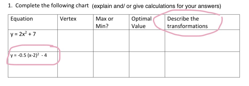 1. Complete the following chart (explain and/ or give calculations for your answers)
Мах or
Optimal
Value
Equation
Vertex
Describe the
Min?
transformations
y = 2x? + 7
y = -0.5 (x-2)² - 4
