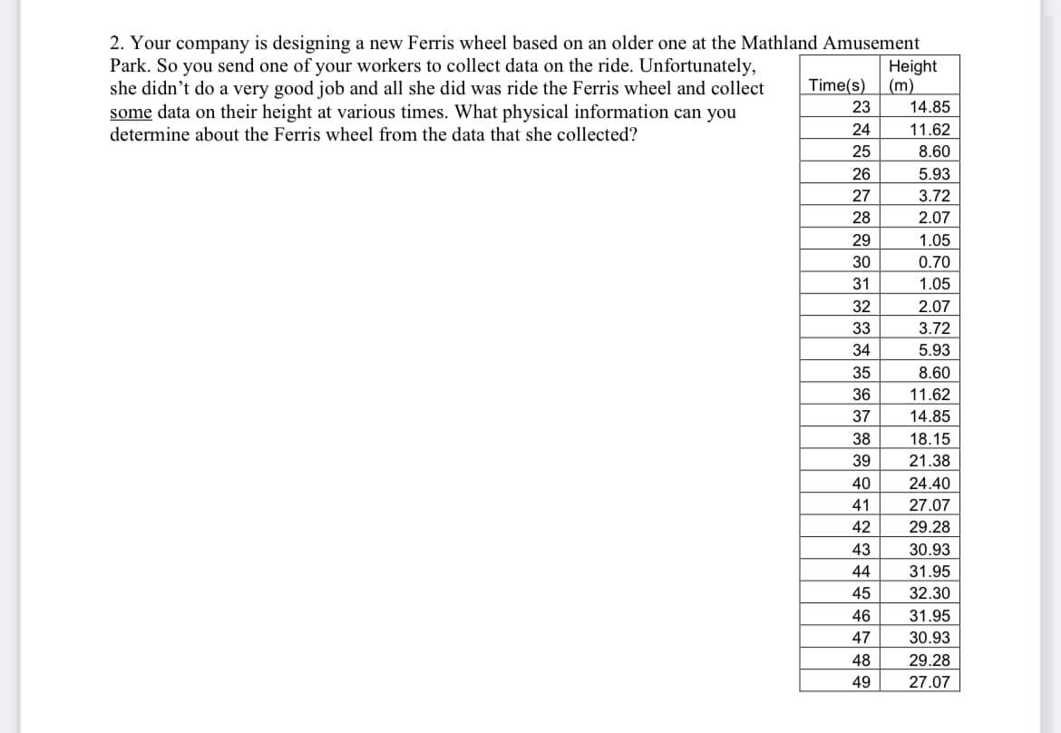 2. Your company is designing a new Ferris wheel based on an older one at the Mathland Amusement
Park. So you send one of your workers to collect data on the ride. Unfortunately,
she didn't do a very good job and all she did was ride the Ferris wheel and collect
some data on their height at various times. What physical information can you
determine about the Ferris wheel from the data that she collected?
Height
(m)
Time(s)
23
14.85
24
11.62
25
8.60
26
5.93
27
3.72
28
2.07
29
1.05
30
0.70
31
1.05
32
2.07
33
3.72
34
5.93
35
8.60
36
11.62
37
14.85
38
18.15
39
21.38
40
24.40
41
27.07
42
29.28
43
30.93
44
31.95
45
32.30
46
31.95
47
30.93
48
29.28
49
27.07
