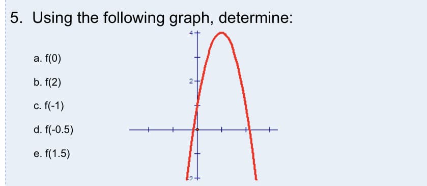 5. Using the following graph, determine:
a. f(0)
b. f(2)
c. f(-1)
d. f(-0.5)
e. f(1.5)
