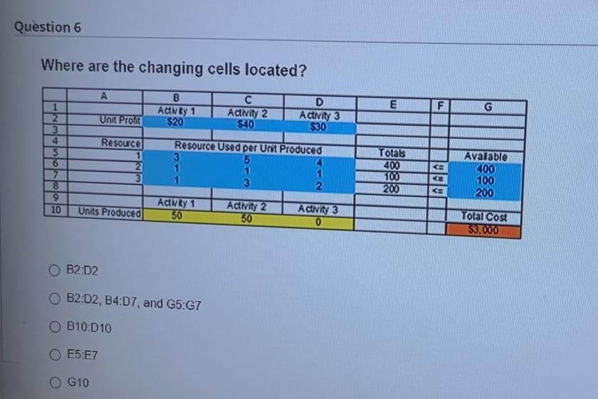 Question 6
Where are the changing cells located?
Advty 1
$20
1.
Activity 2
$40
Activity 3
$30
Unit Profit
4.
Resource
Resource Used per Unit Produced
3
Tolals
400
100
200
Avalable
400
100
200
6.
1
8.
6.
10
Activity 1
50
Activity 2
50
A Civity 3
Total Cost
$3.000
Units Produced
O B2:D2
O B2:D2, B4:D7, and G5:G7
O B10:D10
E5:E7
O G10
