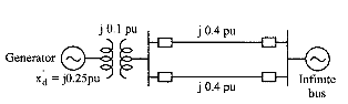 j01 pu
j04 pu
Generator
Infinite
X4 = j0.25pu
j0.4 pu
bus
