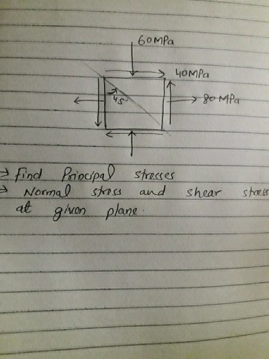 60MPA
24OMPA
80MPA
Find Principal strecses
stoss
Normal
and
shear
stres
at givan plane-
