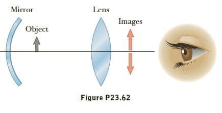 Mirror
Lens
Images
Object
Figure P23.62
