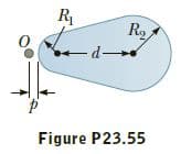 Re
- d-
Figure P23.55
