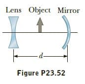 Lens Object Mirror
-d-
Figure P23.52
