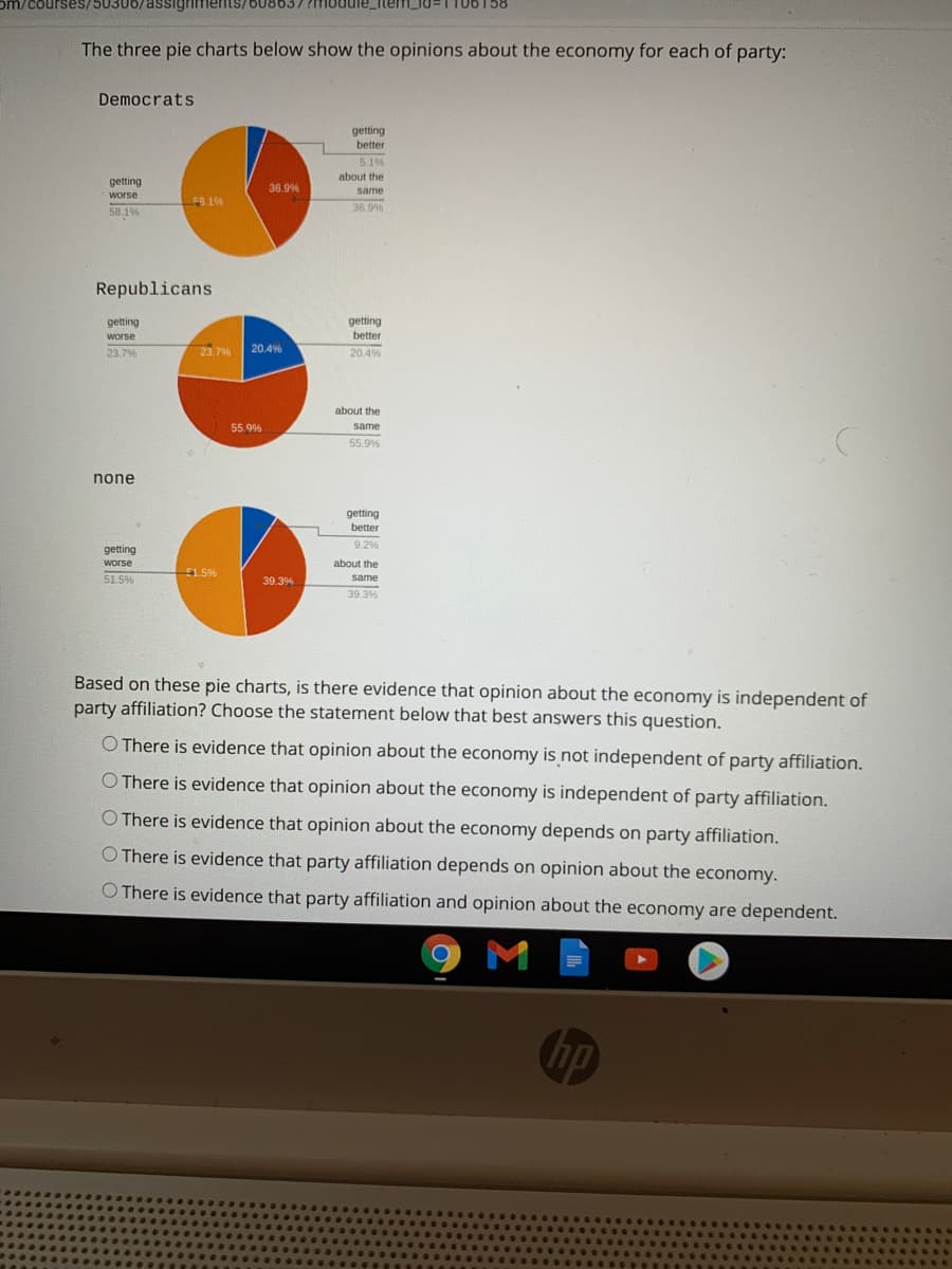 om/courses/50306/assignments/608637? module_item_id=1106158
The three pie charts below show the opinions about the economy for each of party:
Democrats
getting
better
5.1%
about the
getting
36.99%
same
worse
F9.196
58.196
36,9%
Republicans
getting
getting
worse
better
23.79%
23.7%
20.4%
20.4%
about the
55.9%
same
55.9%
none
getting
better
9.2%
getting
worse
about the
51.59%
51.5%
39.3%
same
39.3%
Based on these pie charts, is there evidence that opinion about the economy is independent of
party affiliation? Choose the statement below that best answers this question.
O There is evidence that opinion about the economy is not independent of party affiliation.
O There is evidence that opinion about the economy is independent of party affiliation.
O There is evidence that opinion about the economy depends on party affiliation.
O There is evidence that party affiliation depends on opinion about the economy.
O There is evidence that party affiliation and opinion about the economy are dependent.
M
hp
