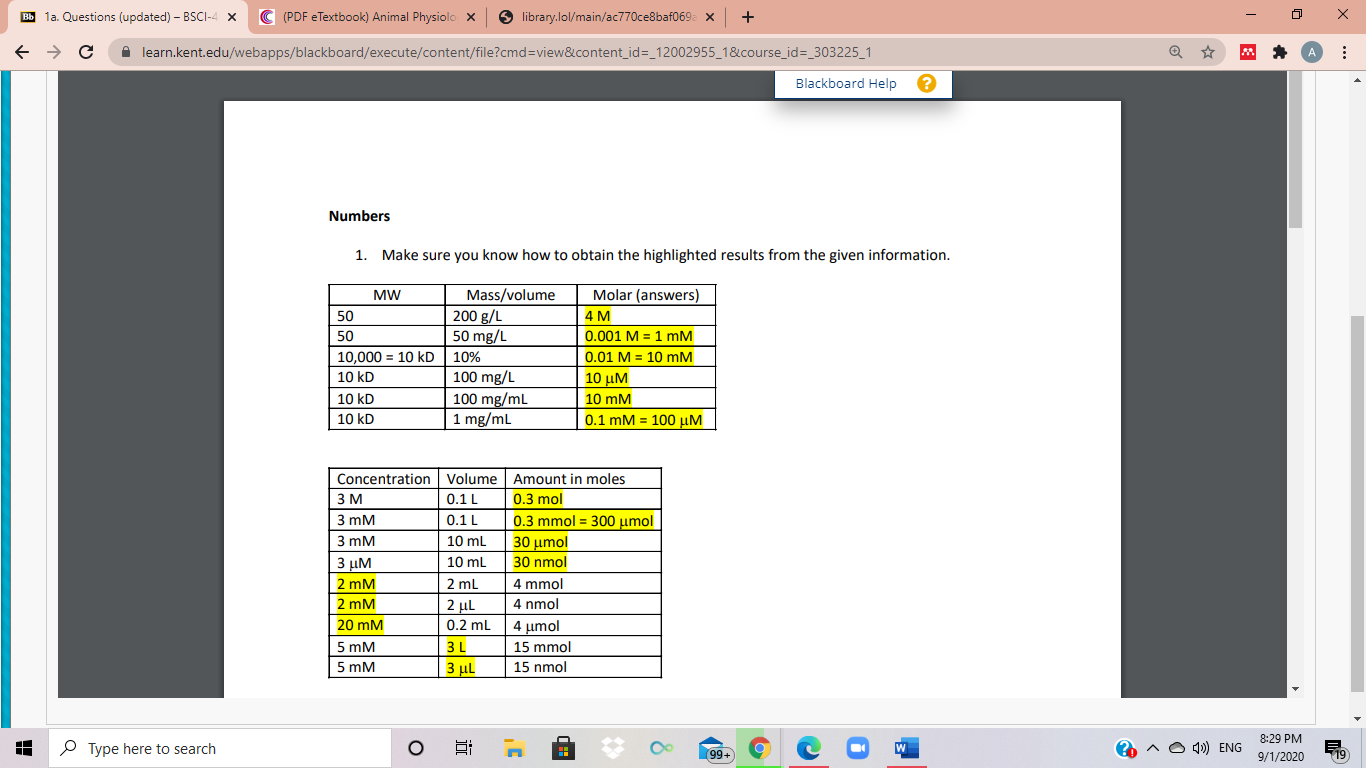 1. Make sure you know how to obtain the highlighted results from the given information.
Molar (answers)
Mass/volume
200 g/L
50 mg/L
10,000 = 10 kD 10%
100 mg/L
100 mg/mL
1 mg/mL
MW
50
4м
0.001 M = 1 mM
0.01 M = 10 mM
10 μΜ
50
%3D
10 kD
10 kD
10 mM
10 kD
0.1 mM 100 μΜ
