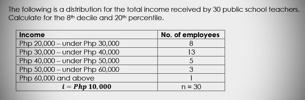 The following is a distribution for the total income received by 30 public school teachers.
Calculate for the 8th decile and 20th percentile.
Income
No. of employees
Php 20,000 – under Php 30,000
Php 30,000 – under Php 40,000
Php 40,000 – under Php 50,000
Php 50,000 – under Php 60,000
Php 60,000 and above
i = Php 10, 000
8
13
3
n = 30
