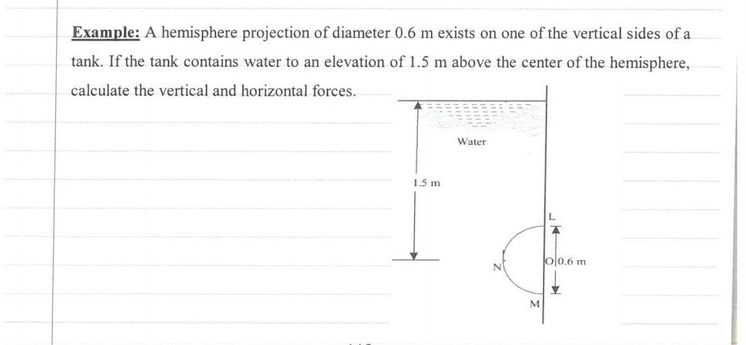 Example: A hemisphere projection of diameter 0.6 m exists on one of the vertical sides of a
tank. If the tank contains water to an elevation of 1.5 m above the center of the hemisphere,
calculate the vertical and horizontal forces.
Water
1.5 m
o0.6 m
N
立

