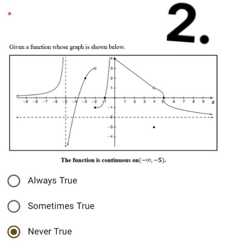 2.
*
Given a function whose graph is shown below.
The function is continuous on(-0o,-5).
O Always True
O Sometimes True
Never True
2.
