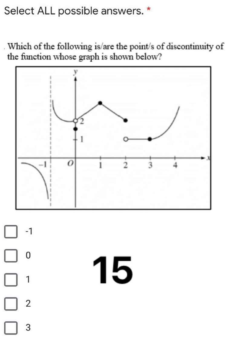 Select ALL possible answers. *
Which of the following is/are the point/s of discontinuity of
the function whose graph is shown below?
15
1
3
2.
