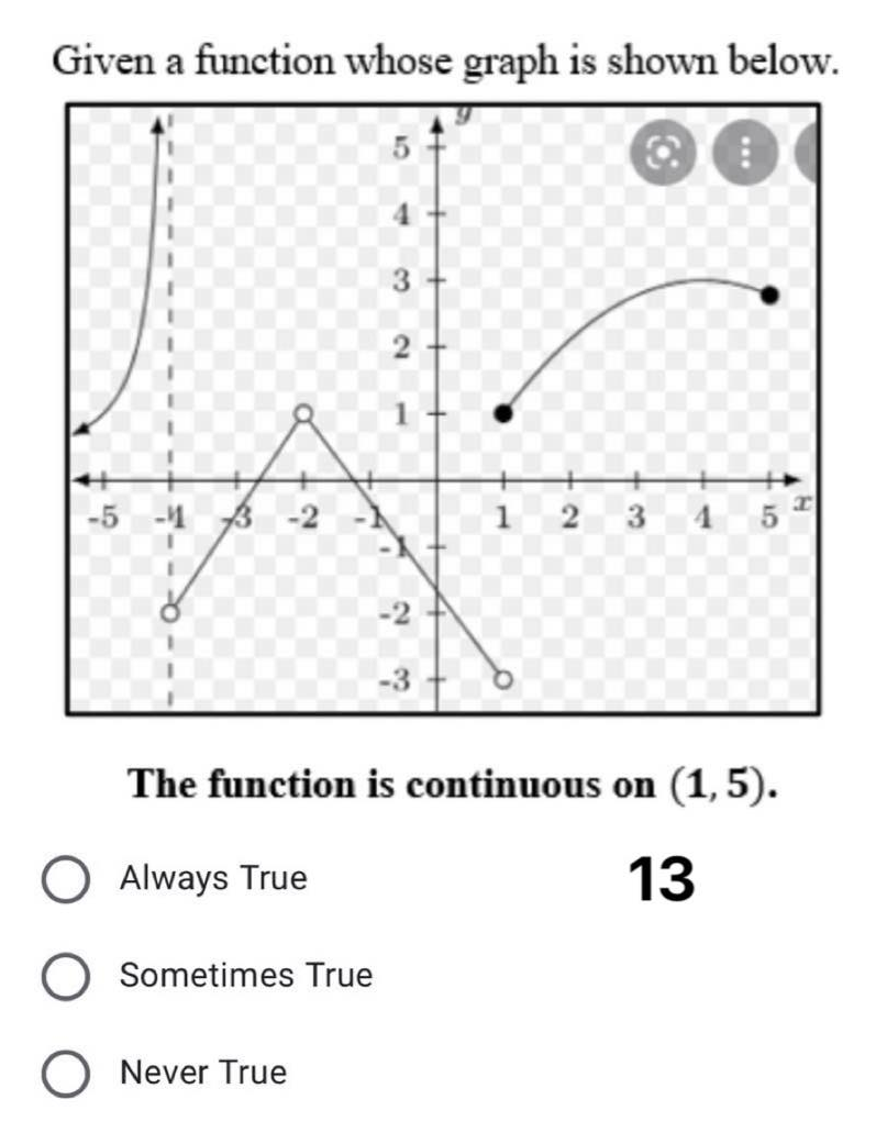 Given a function whose graph is shown below.
-5 -1
2
The function is continuous on (1,5).
Always True
13
Sometimes True
O Never True
3
2.
1
2.
