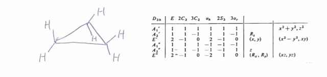 D
E 2C, 3C
2S 30
H
A.
A2
Е"
A
Н
R
(к, у)
0
-1
1
2 1
- 1
(x- у?, ху)
2
0
-1
-1
-1
1-
1
H
(R
(x, y)
0

