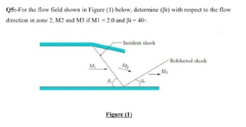 Q5:-For the flow field shown in Figure (1) below, determine (Br) with respect to the flow
direction in zone 2, M2 and M3 if M1 =2.0 and Bi= 40°.
M₁
Bi
-Incident shock
M₂
Figure (1)
3₂
M₁
Refelected shock