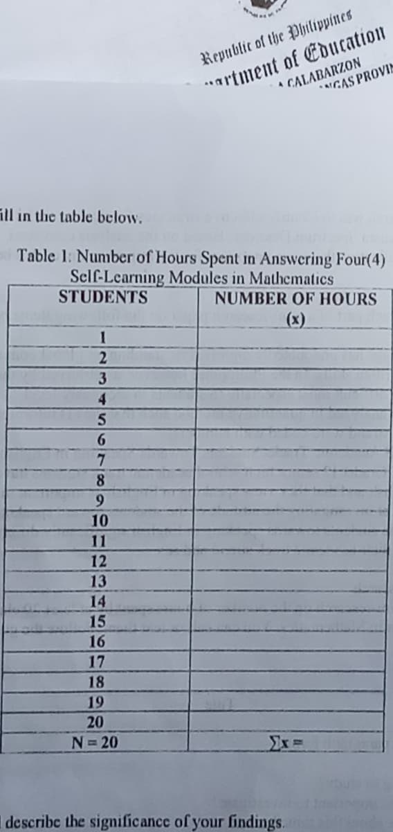 "artment of Education
A CALABARZON
Republic of the Philippines
* AGAS PROVIN
ill in the table below.
Table 1: Number of Hours Spent in Answering Four(4)
Self-Learning Modules in Mathematics
STUDENTS
NUMBER OF HOURS
(x)
1
4.
6.
8
9
10
11
12
13
14
15
16
17
18
19
20
N=20
Ex
describe the significance of your findings.
