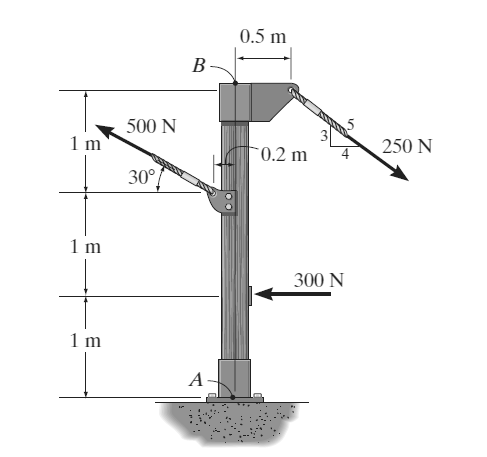 1 m
1 m
1 m
500 N
30°
B
A
0.5 m
0.2 m
300 N
250 N