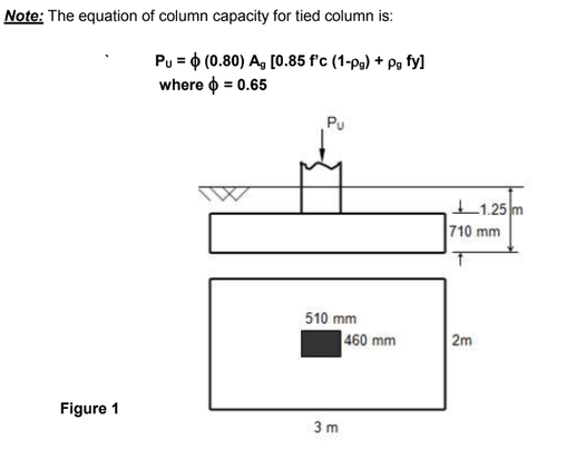 Note: The equation of column capacity for tied column is:
Pu= (0.80) Ag [0.85 f'c (1-pg) + Pg fy]
where $ = 0.65
Figure 1
Pu
510 mm
3m
460 mm
1.25m
710 mm
2m