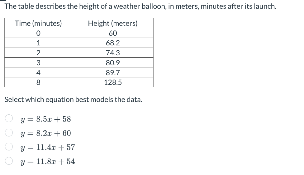 The table describes the height of a weather balloon, in meters, minutes after its launch.
Time (minutes)
Height (meters)
0
60
1
68.2
2
74.3
3
80.9
4
89.7
8
128.5
Select which equation best models the data.
O O O O
y = 8.52 +58
y = 8.2x + 60
y = 11.4x +57
y = 11.8x + 54